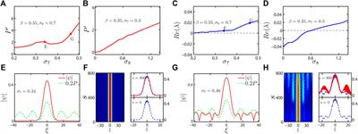 Stability and Controllability of Various Spatial Solitons in Exciton–Polariton Condensates by a Composite Pumping